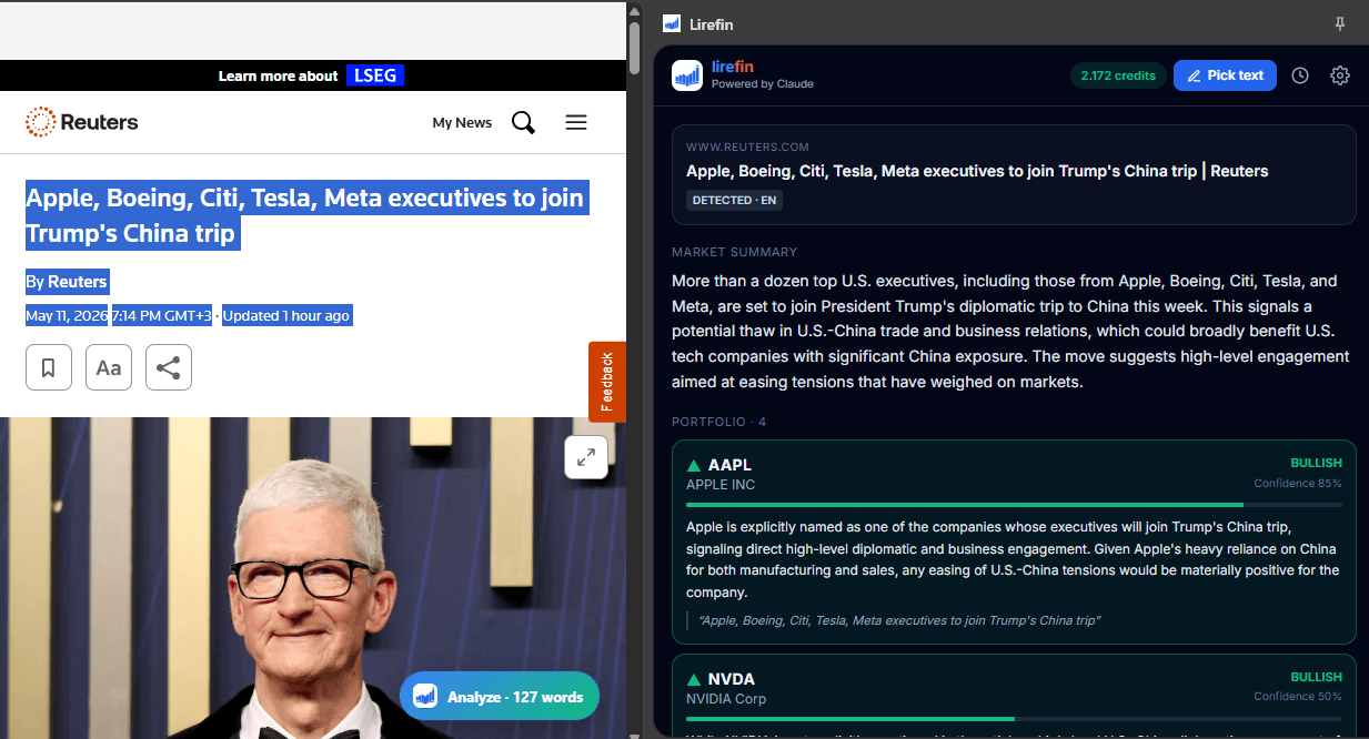 Reuters article beside Lirefin analysis with bullish stock cards, confidence bars, and cited quotes